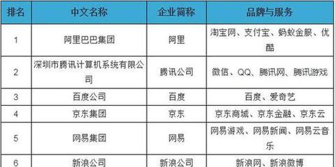 新華網(wǎng)創(chuàng)互聯(lián)網(wǎng)百?gòu)?qiáng)新高！排名第18位彰顯游戲無(wú)限潛力——淺談現(xiàn)象與折射價(jià)值